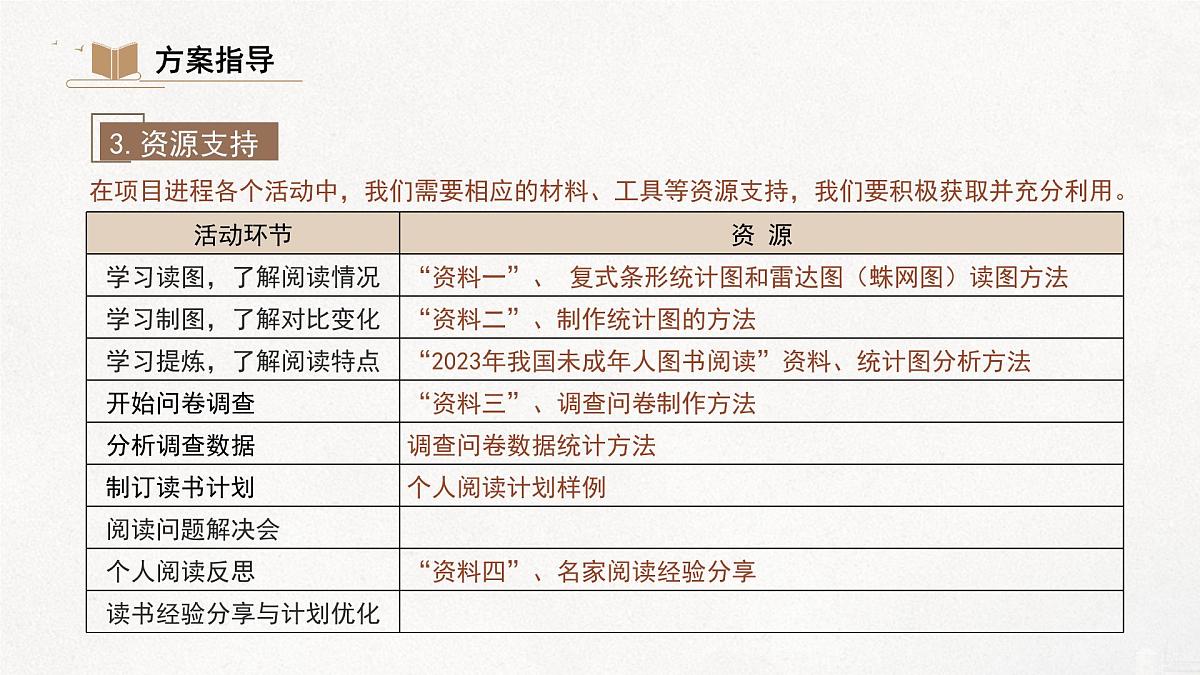统编版（部编版）（2024）七年级语文上册专题学习活动：少年正是读书时 课件第7页