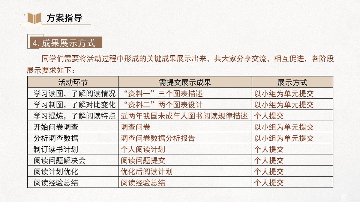 统编版（部编版）（2024）七年级语文上册专题学习活动：少年正是读书时 课件第8页