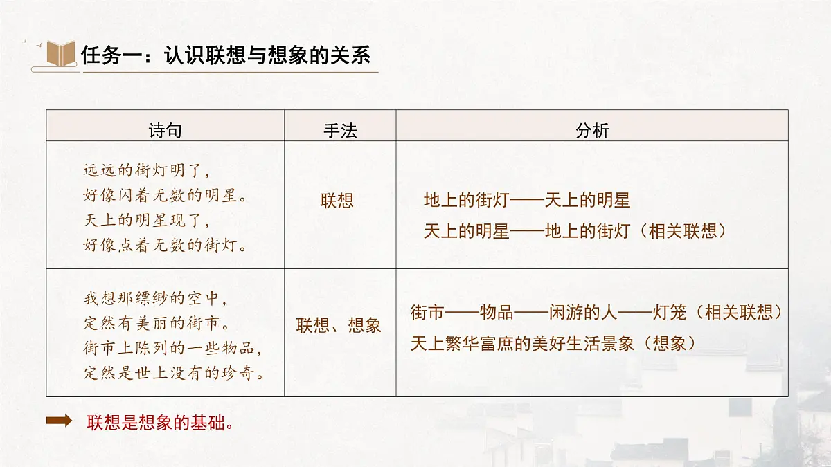 统编版（部编版）（2024）七年级语文上册第六单元写作《发挥联想和想象》（课件）第6页