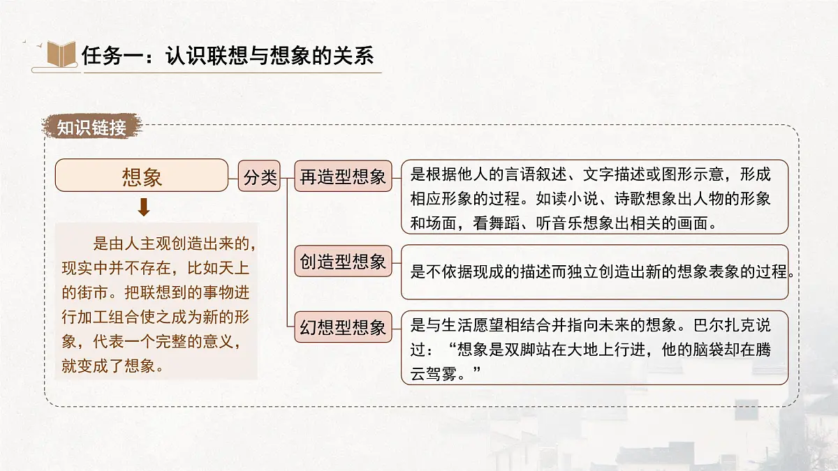 统编版（部编版）（2024）七年级语文上册第六单元写作《发挥联想和想象》（课件）第8页