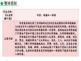 統(tǒng)編版語(yǔ)文八年級(jí)上冊(cè)名著導(dǎo)讀 《紅星照耀中國(guó)》紀(jì)實(shí)作品的閱讀  課件