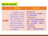 九上第六單元解讀課件