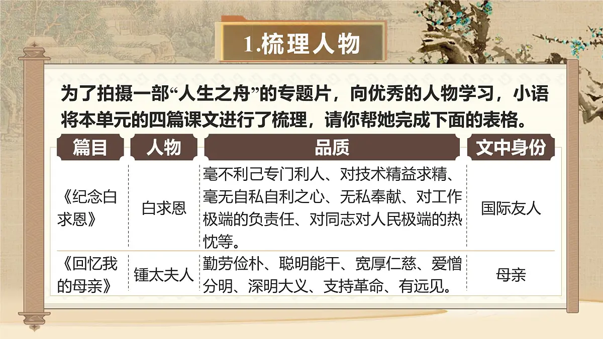 《第四单元阅读综合实践》第7页