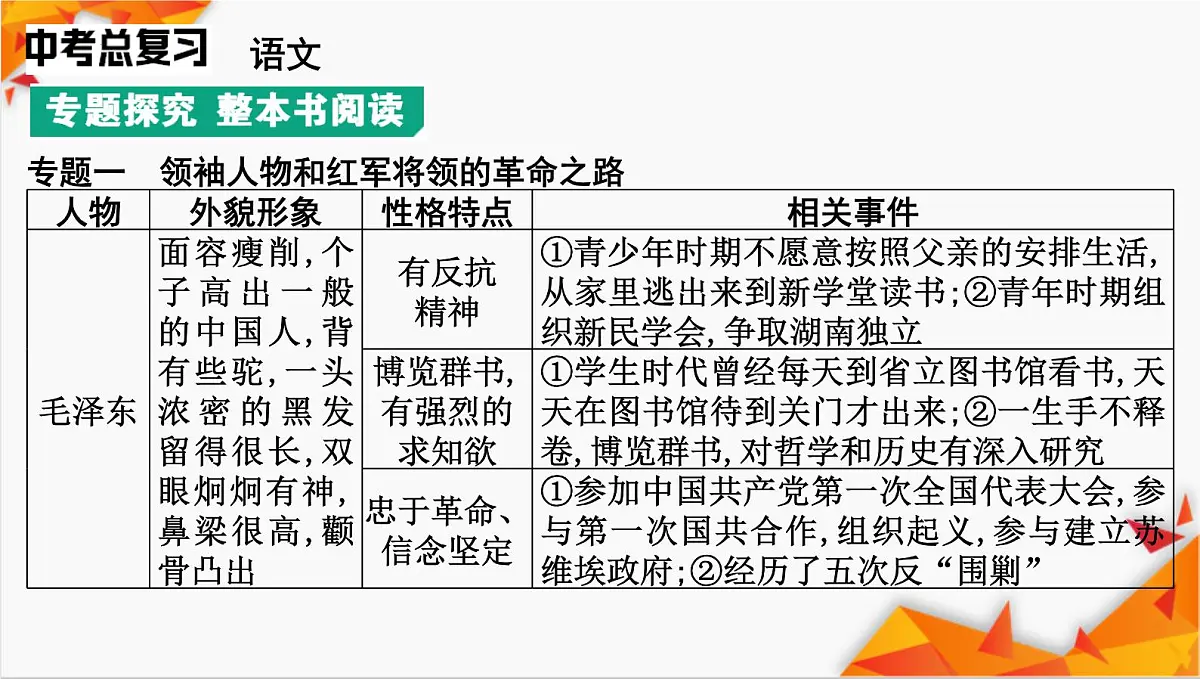 统编版语文2024-2025学年八年级上册第二单元《红星照耀中国》课件第6页
