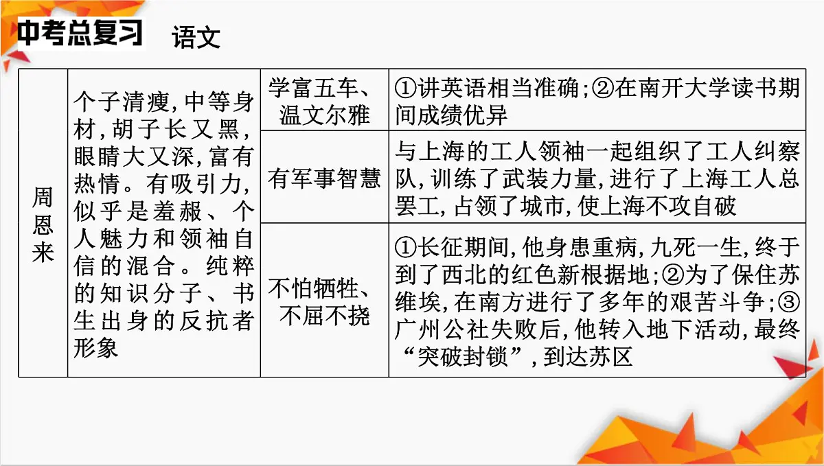 统编版语文2024-2025学年八年级上册第二单元《红星照耀中国》课件第7页