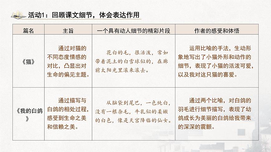 部编版）（2024）七年级上册第五单元任务三《记叙与动物的相处》课件第6页