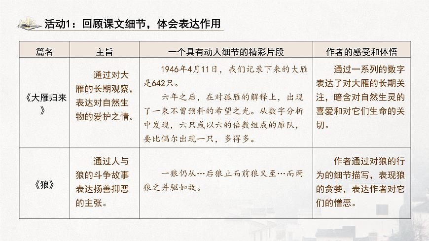部编版）（2024）七年级上册第五单元任务三《记叙与动物的相处》课件第7页