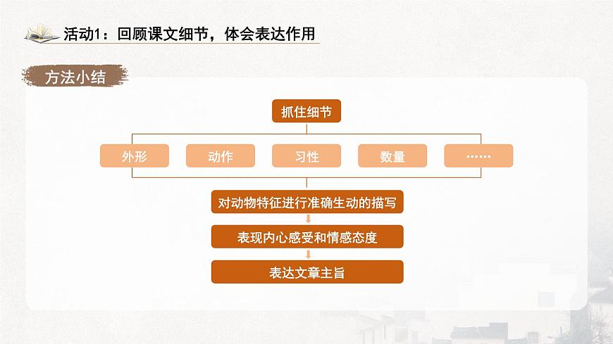 部编版）（2024）七年级上册第五单元任务三《记叙与动物的相处》课件第8页