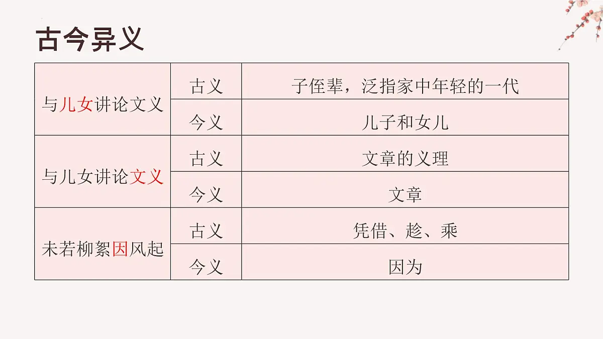 统编版语文七年级上册第8课《咏雪》课件第7页
