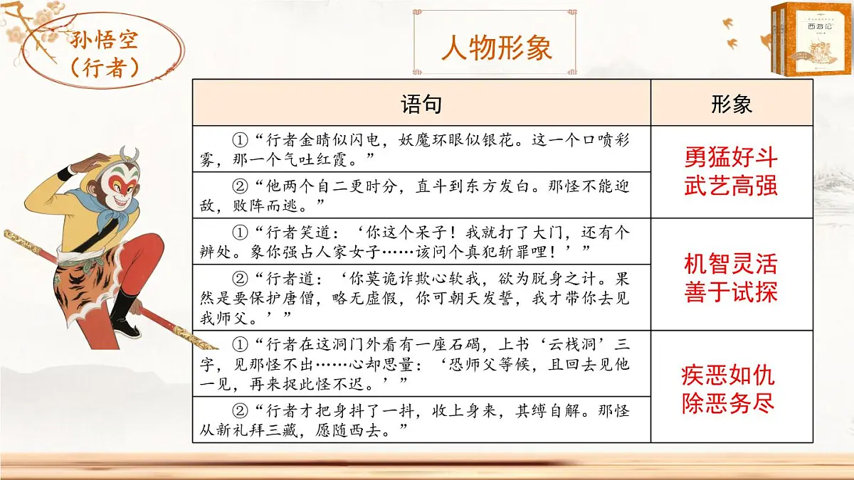 第六单元《西游记》第19回《云栈洞悟空收八戒 浮屠山玄奘受心经》情节梳理 人物形象 课件-2025-2026学年七年级语文上册（统编版2024）第6页