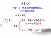 人教部編版語文七年級上冊2025-2026學年度第一單元《天凈沙·秋思》課件