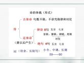 人教部編版語(yǔ)文七年級(jí)下冊(cè)第三單元課外古詩(shī)詞誦讀《竹里館》課件