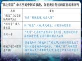 人教部編版語文七年級下冊第六單元《“蛟龍”探海》課件