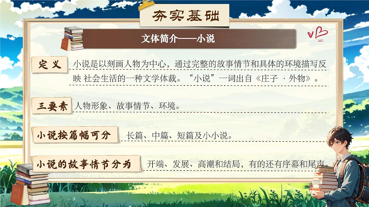 《综合性学习：走进小说天地》第4页