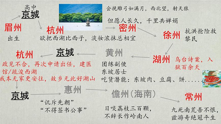 部编版语文八上第三单元第一十一课《记承天寺夜游》课件第6页