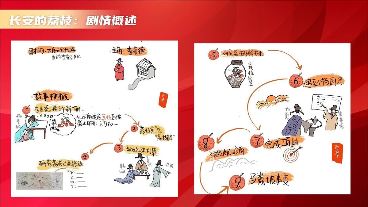 【通用版】初高中开学第一课课件《新学期 成为自己的超级英雄》第4页