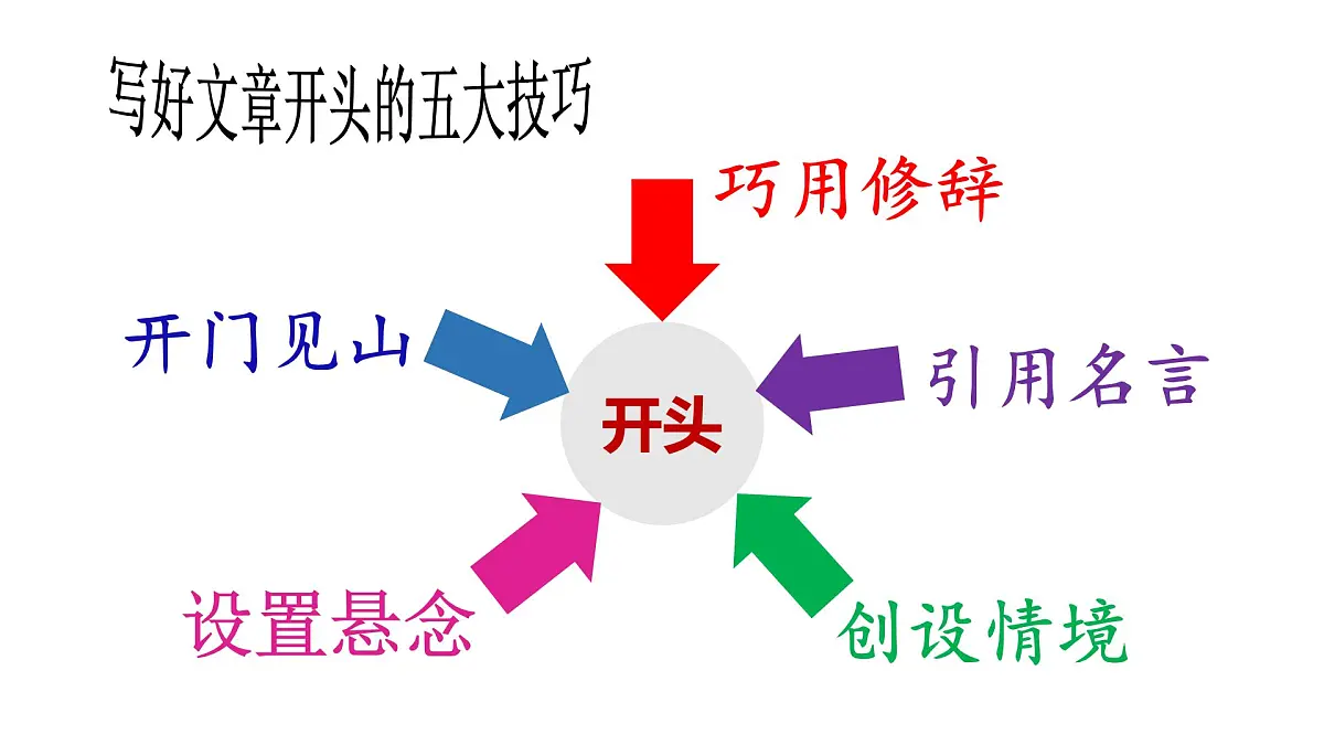 09 如何写好作文的开头（课件）2026中考语文 习作教学（2024统编版）第5页