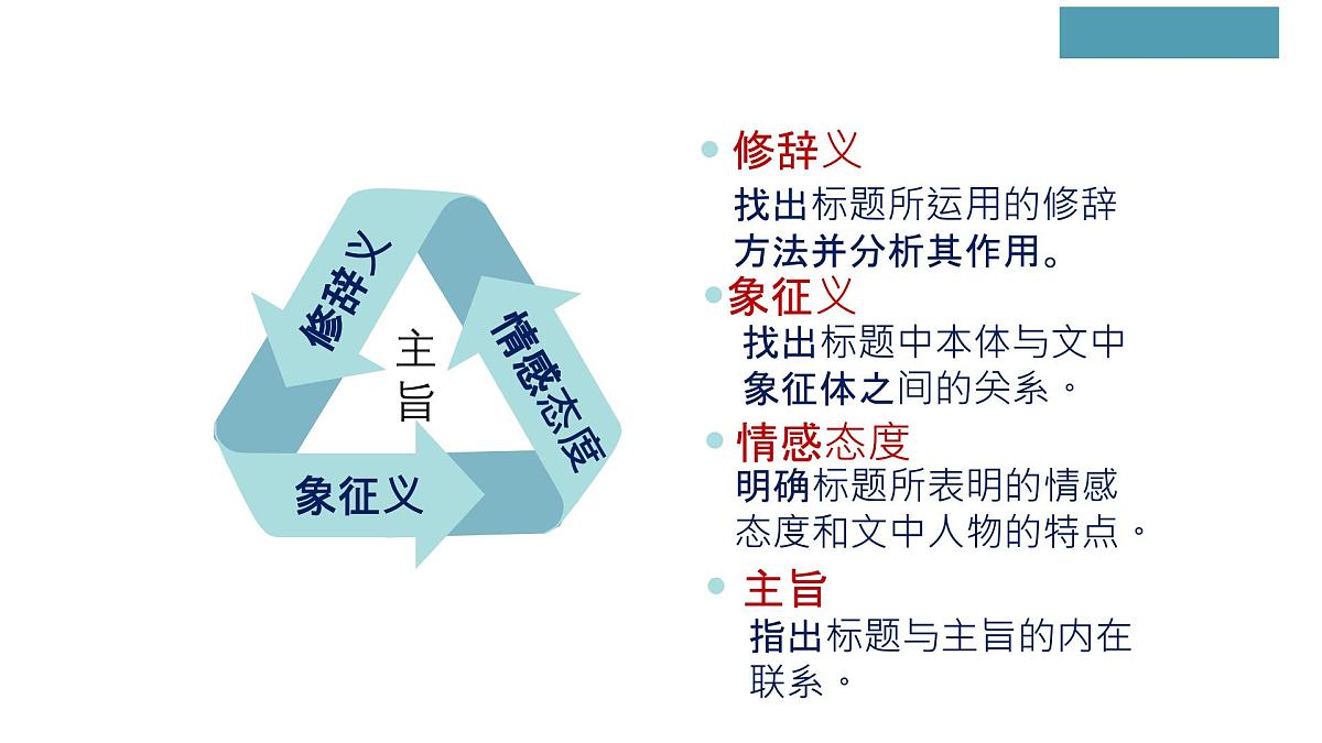 03 标题的含义与作用（课件）2026中考语文 阅读理解能力 （2024 统编版）第5页