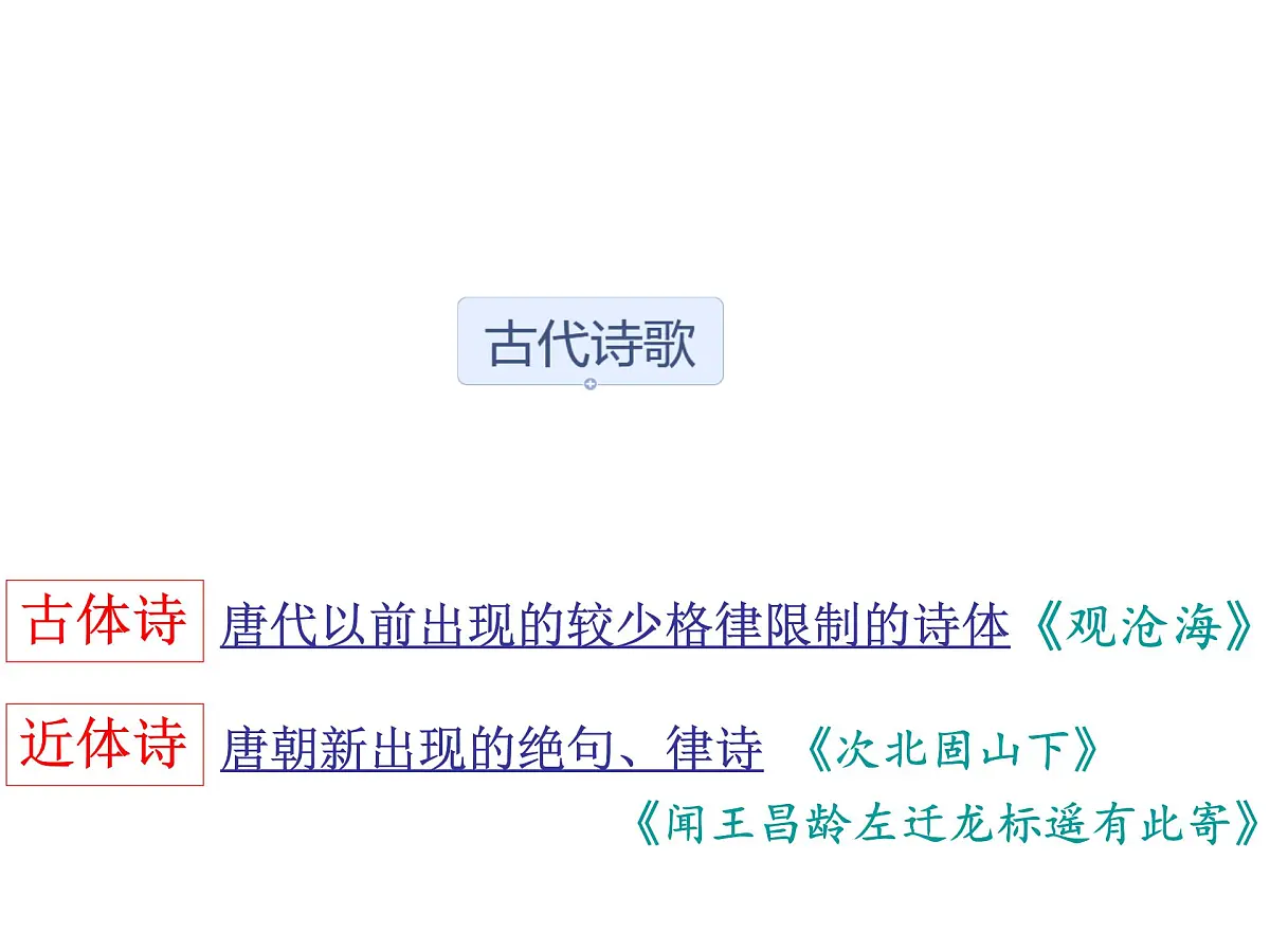初中 语文 人教部编版（2024） 七年级上册（2024） 第一单元4 古代诗歌四首 课件第2页