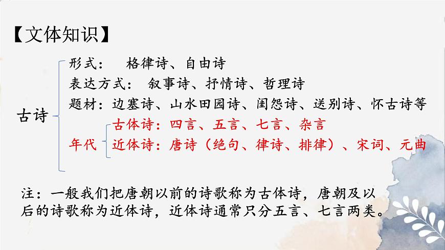 初中  语文  人教部编版（2024）  七年级上册（2024）  第一单元4.古代诗歌四首 课件第6页