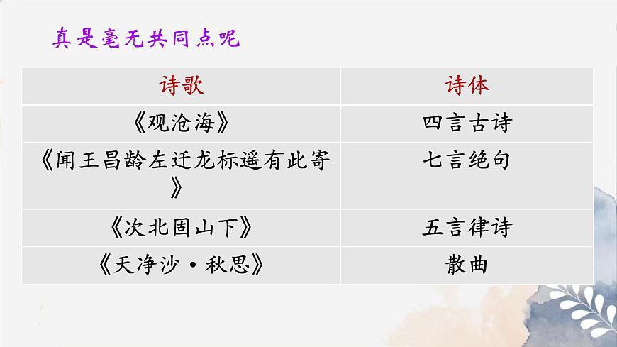 初中  语文  人教部编版（2024）  七年级上册（2024）  第一单元4.古代诗歌四首 课件第7页