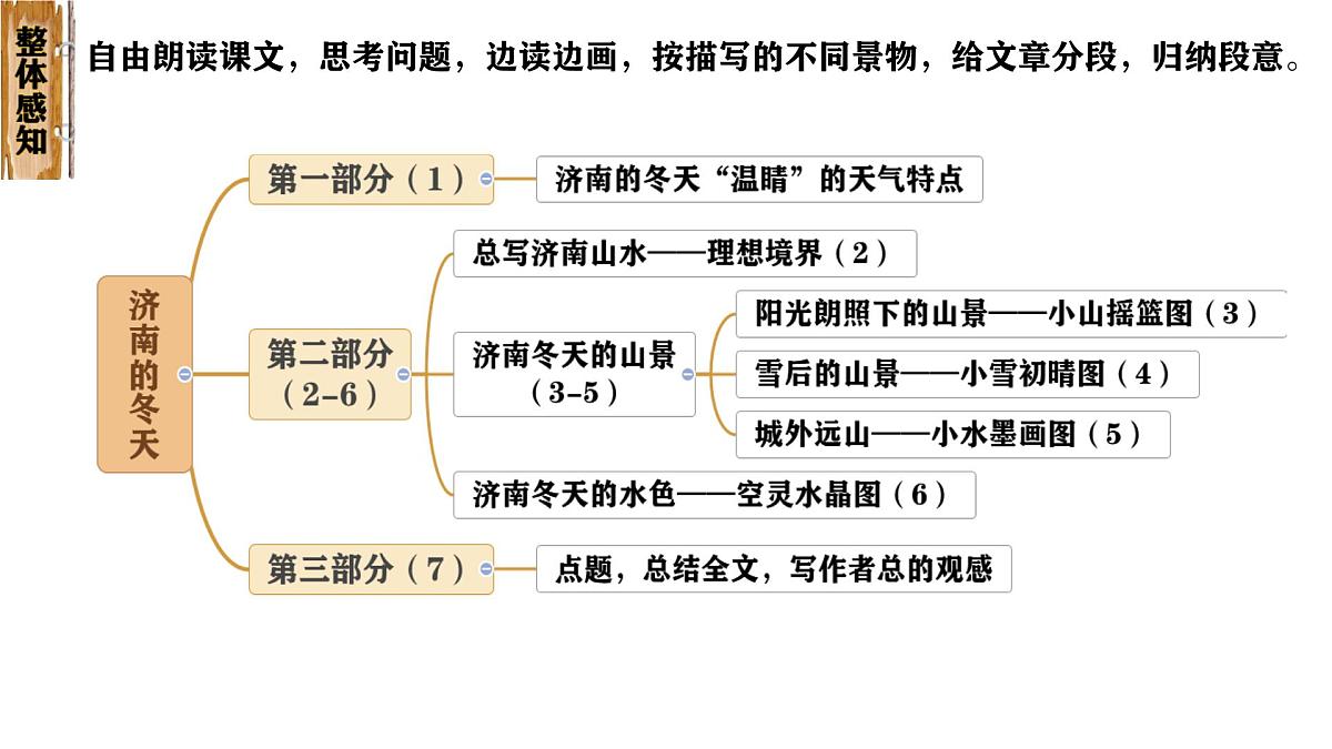 初中  语文  人教部编版（2024）  七年级上册（2024）  第一单元2 济南的冬天 课件第5页