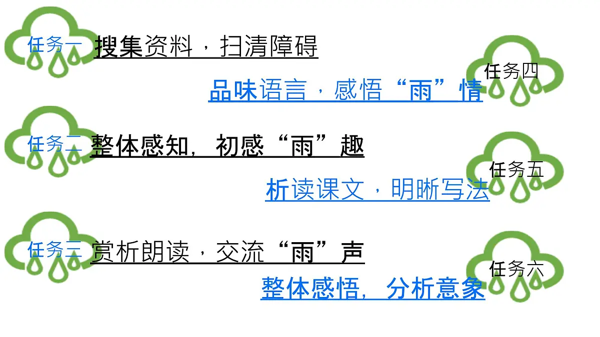 初中 语文 人教部编版（2024） 七年级上册（2024） 第一单元3 雨的四季 课件第6页