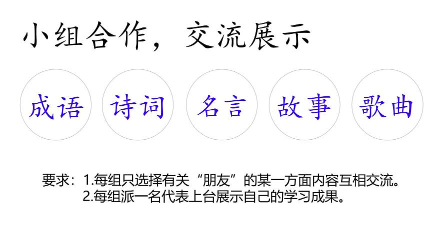 初中  语文  人教部编版（2024）  七年级上册专题学习活动 有朋自远方来 课件第4页