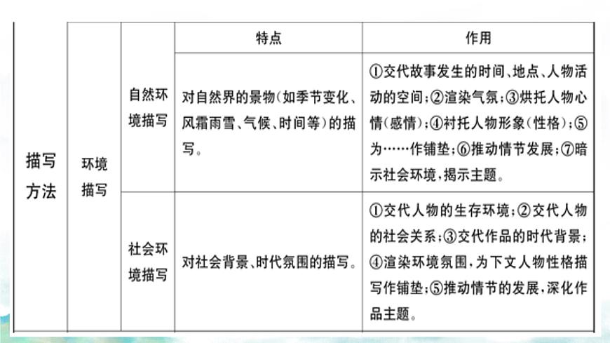 初中  语文  人教部编版（2024）  七年级上册第二单元复习 课件第6页