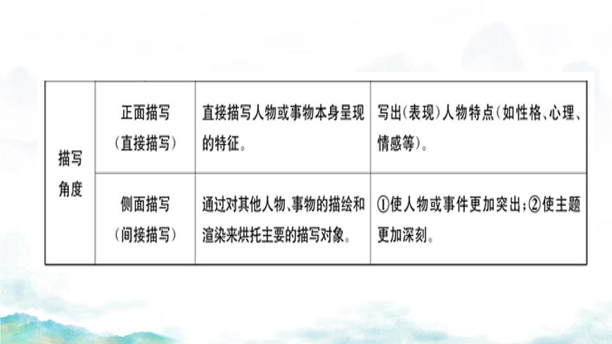 初中  语文  人教部编版（2024）  七年级上册第二单元复习 课件第7页