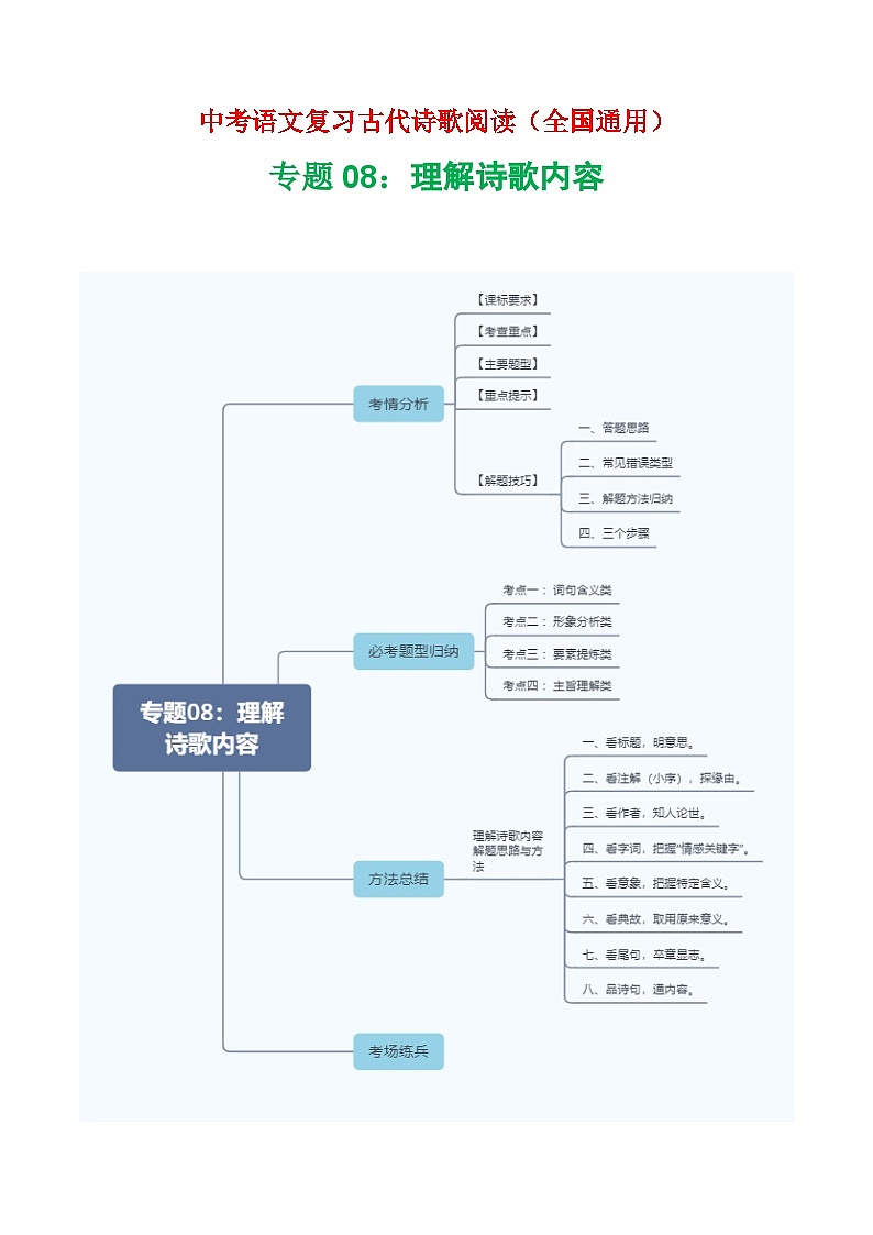专题08：理解诗歌内容-中考语文复习 古代诗歌阅读（全国通用）（学生版）第1页