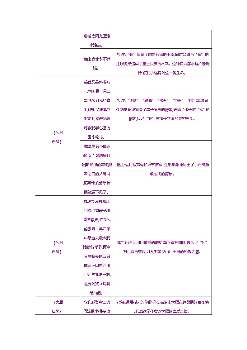 人教部编版七年级语文上册第五单元大单元设计尊重动物，善待生命教案第3页