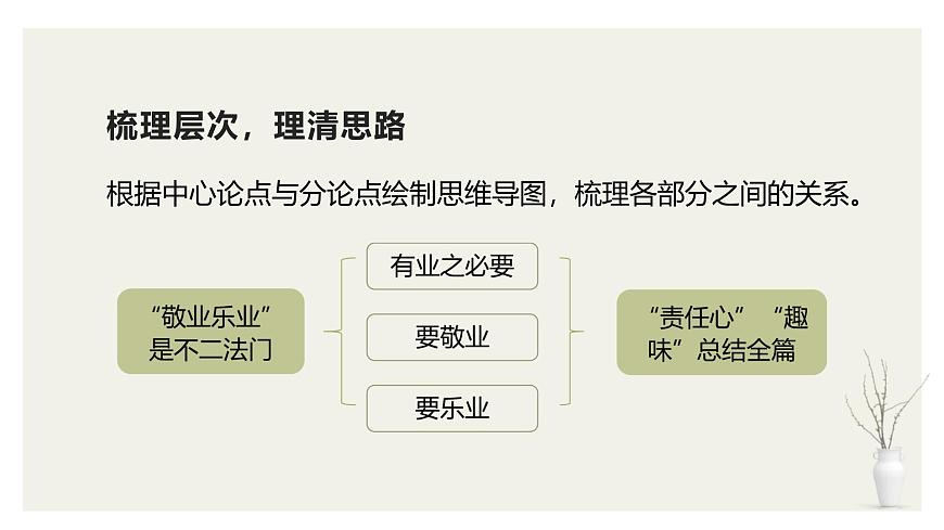 7. 敬业与乐业第6页