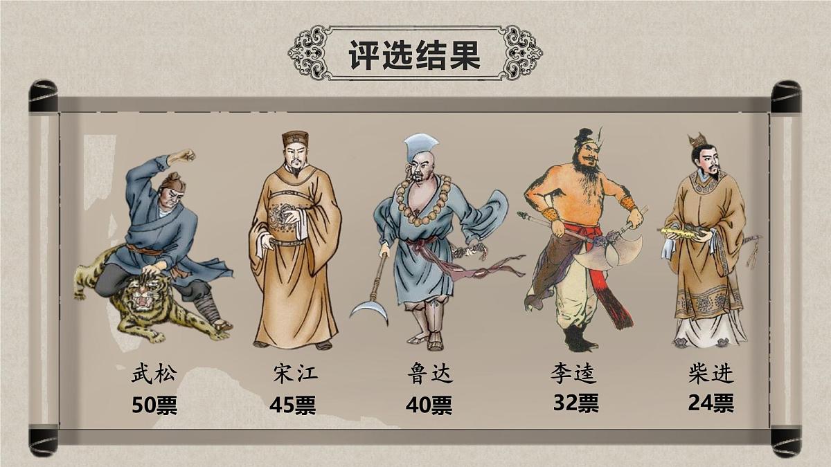 《水浒传》古典小说的阅读第4页