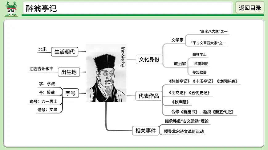 三行翻译、备用资料第1页