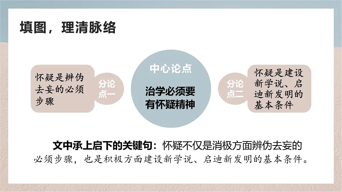 19. 怀疑与学问第8页