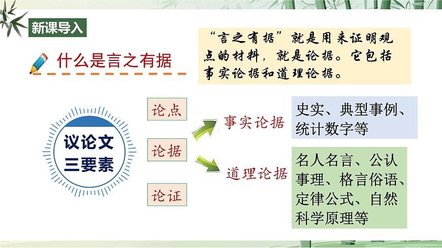 九上第三单元写作《议论要言之有据》课件第2页