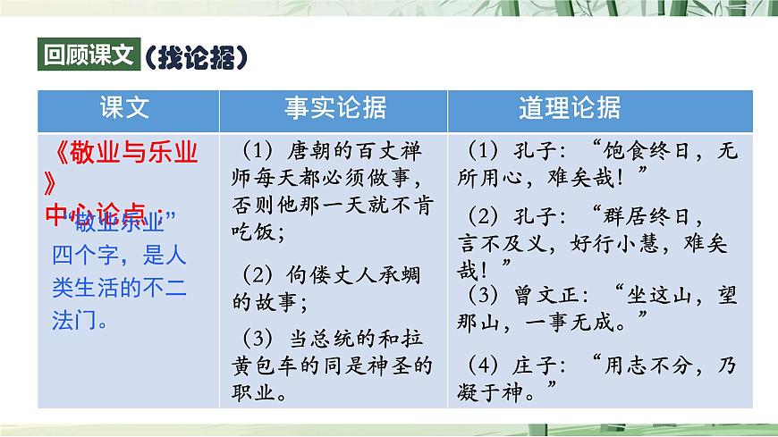 九上第三单元写作《议论要言之有据》课件第6页