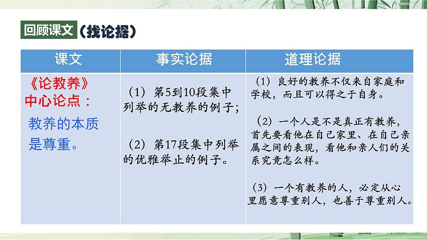 九上第三单元写作《议论要言之有据》课件第7页