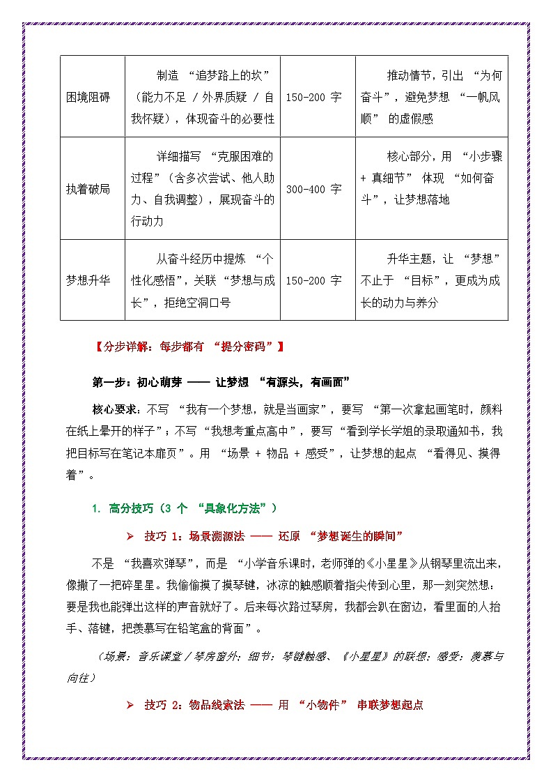 13.梦想奋斗主题作文高分模板（分步详解 例文示范）-2026年中考语文作文考前抢分模板与提分必备素材讲练（全国通用）第2页