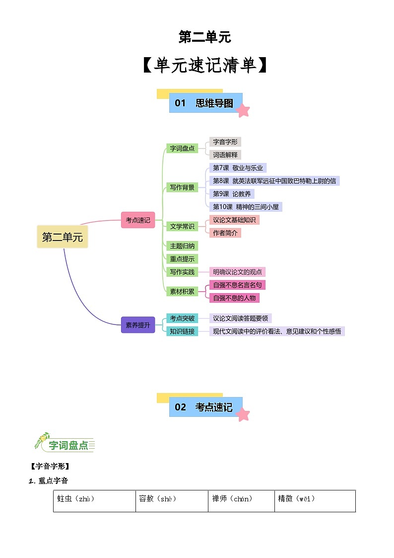 新人教部编版初中语文九上第二单元思维导图及知识点清单第1页