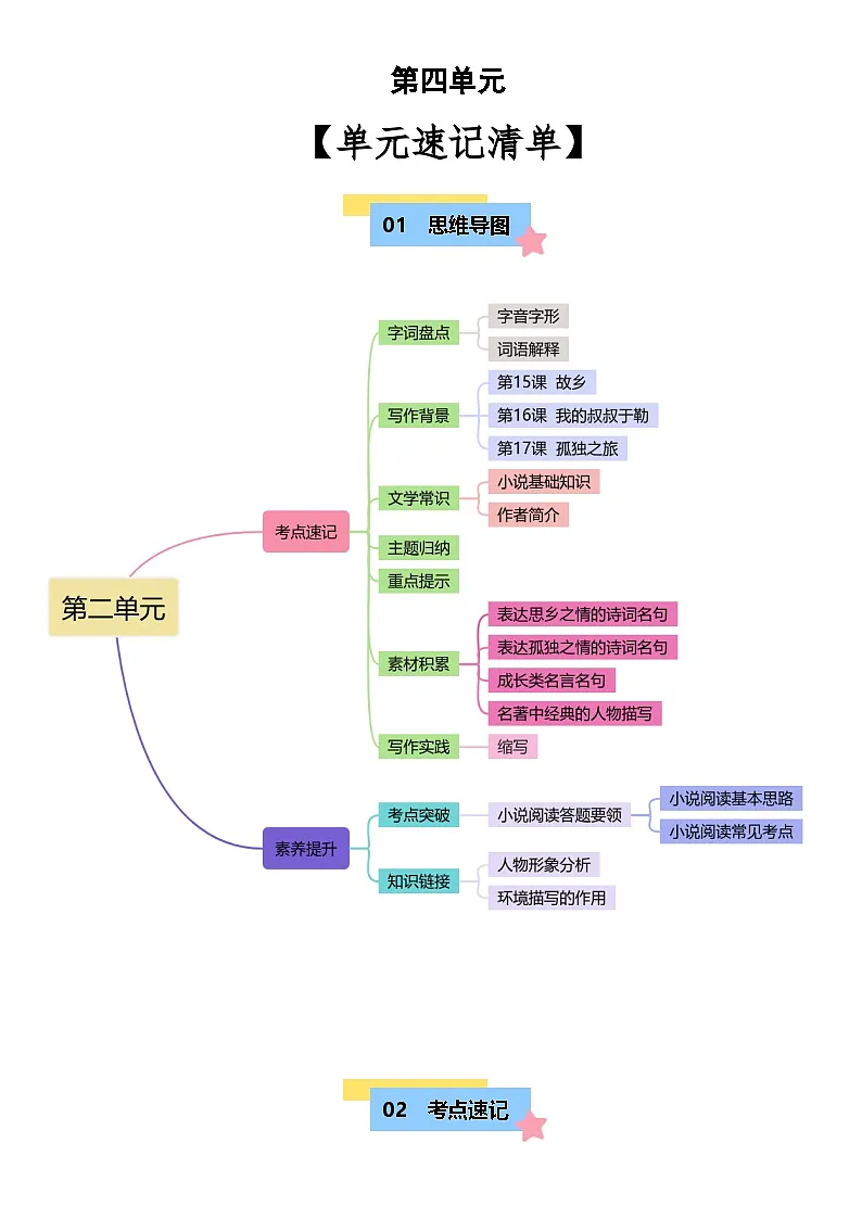 新人教部编版初中语文九上第四单元思维导图冀知识点清单第1页