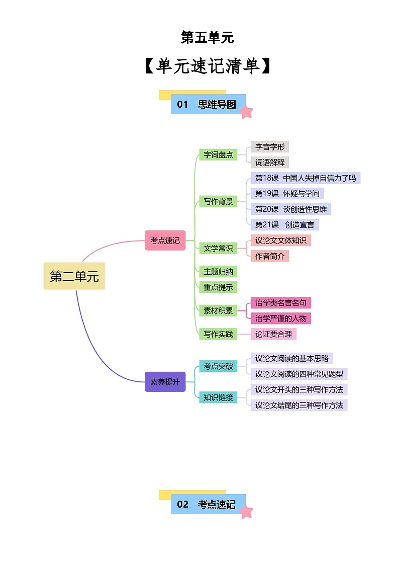 新人教部编版初中语文九上第五单元思维导图及知识点清单第1页