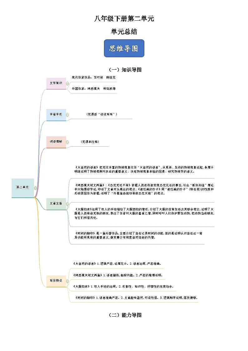 新人教部编版初中语文八下第二单元思维导图及知识点清单第1页