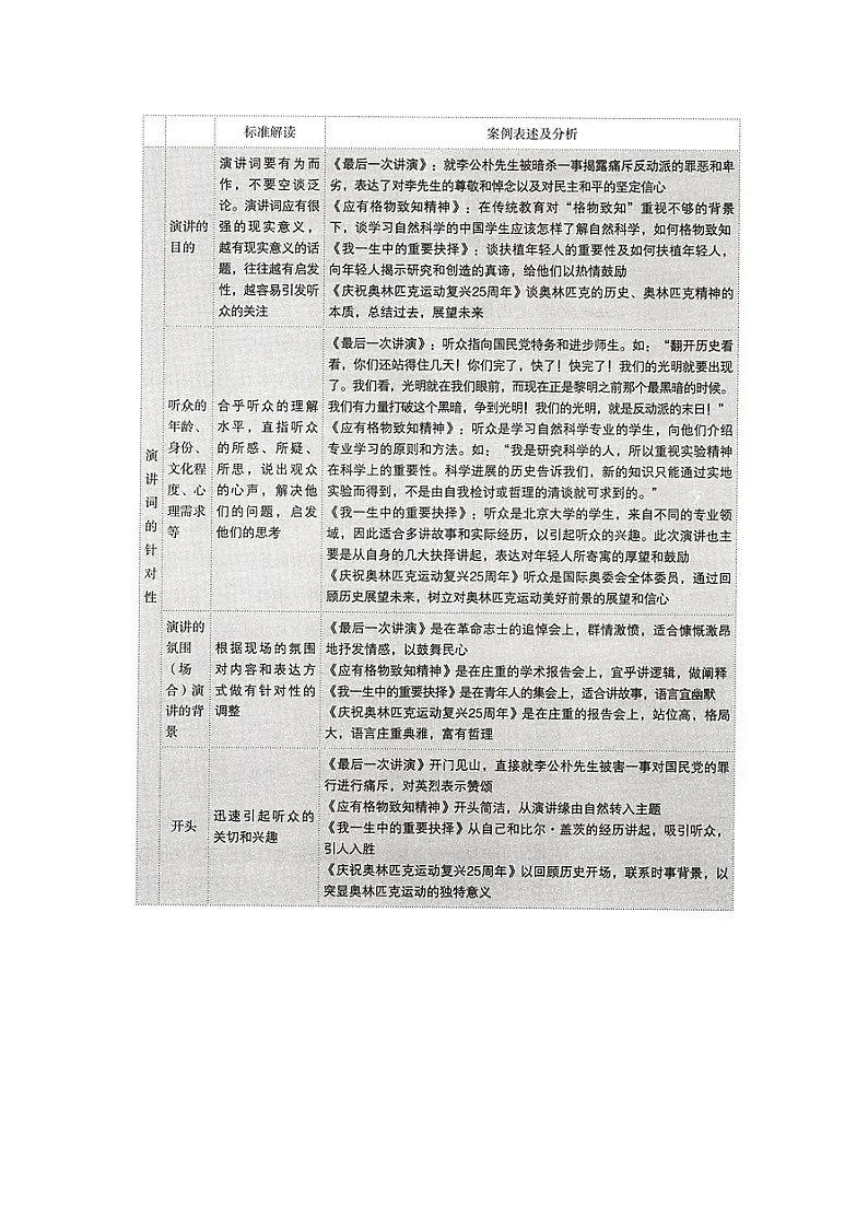新人教部编版初中语文八下第四单元 教学设计第3页