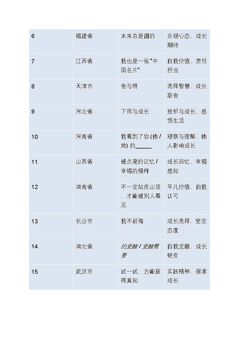 2026年中考语文作文高阶写作指导学案：巧用 “物视角” 叙事，打造高分成长类作文（全国通用）第2页
