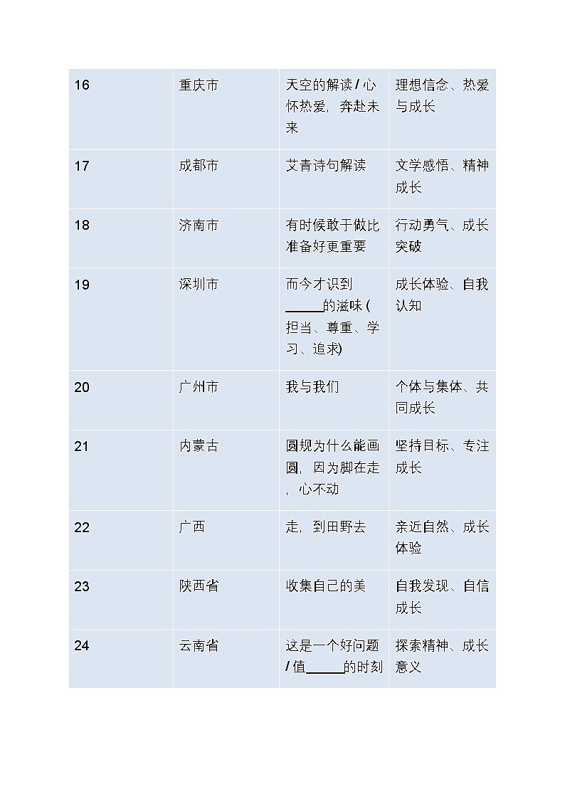 2026年中考语文作文高阶写作指导学案：巧用 “物视角” 叙事，打造高分成长类作文（全国通用）第3页