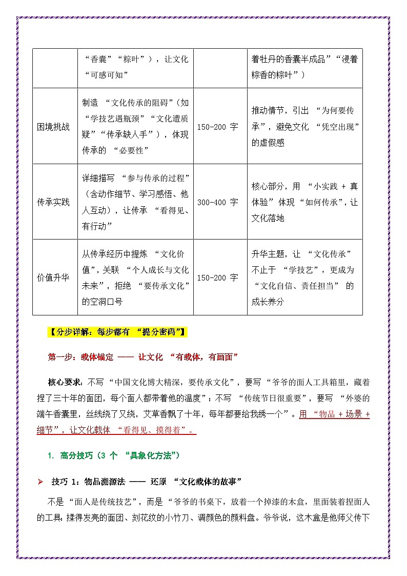 16.文化传承主题作文高分模板（分步详解+例文示范）-2026年中考语文作文考前抢分模板与提分必备素材讲练（全国通用）第2页