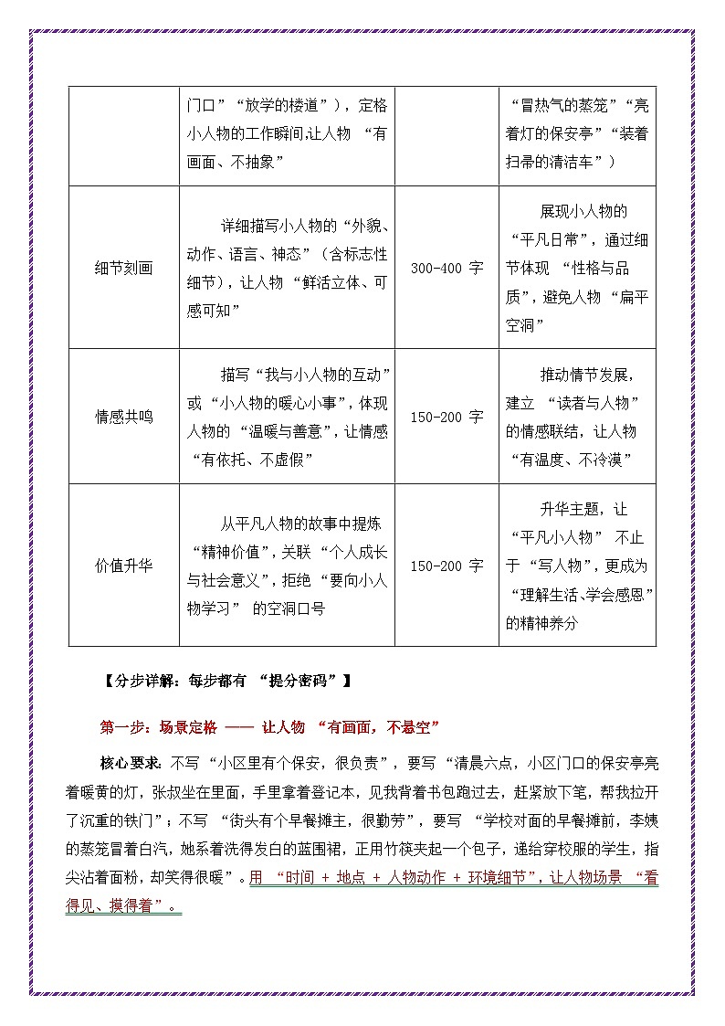 17.平凡小人物主题作文高分模板（分步详解 例文示范）-2026年中考语文作文考前抢分模板与提分必备素材讲练（全国通用）第2页