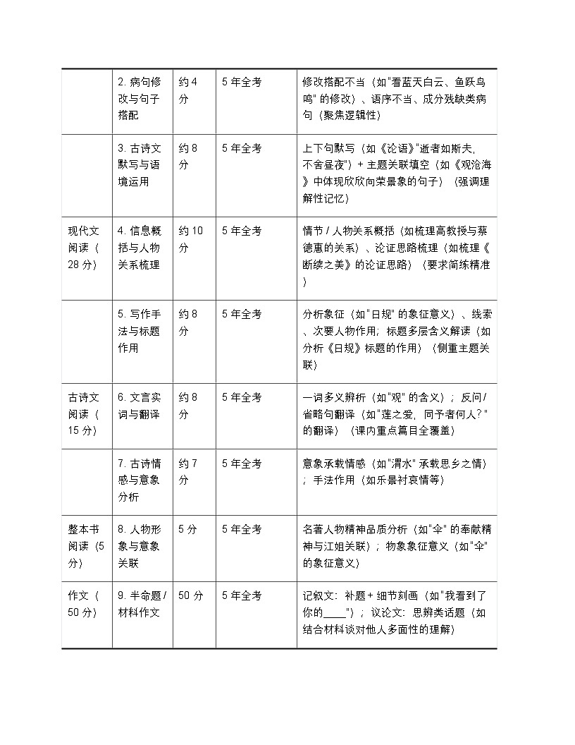 近5年河南省中考语文试卷高频考点分析2026 年备考建议  素材第3页